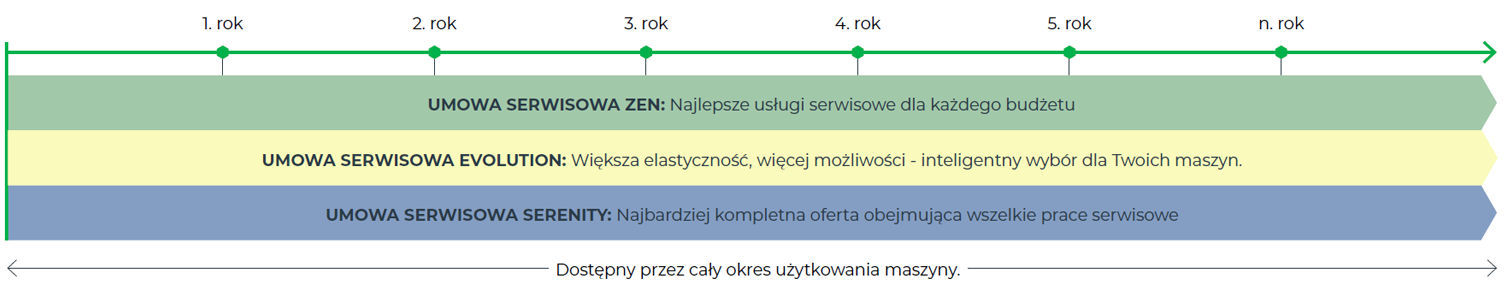 Care packs contracts